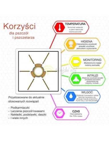 POWAŁKA PRZEŹROCZYSTA HIGIENICZNA - DADANT - Z...