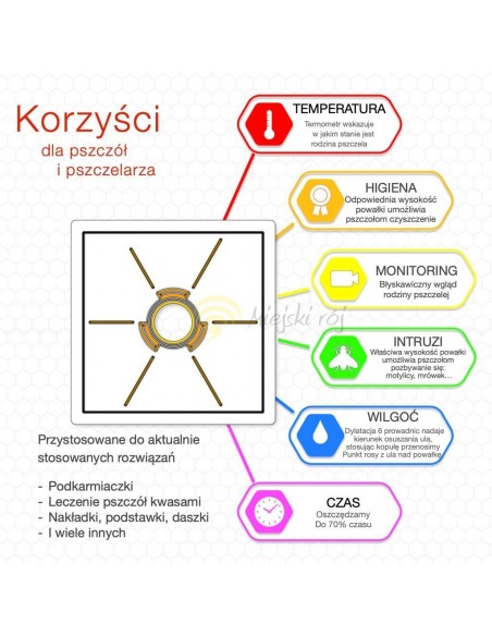 POWAŁKA PRZEŹROCZYSTA HIGIENICZNA - DADANT - Z TERMOMETREM